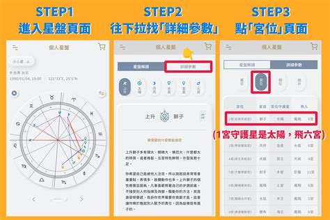 六宮飛星怎麼看|唐綺陽占星幫